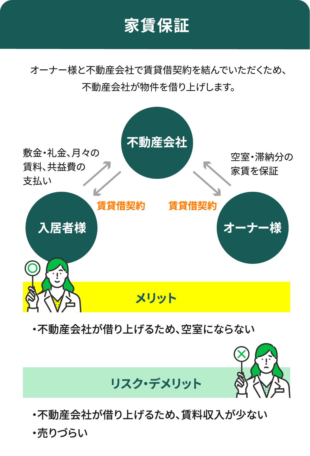 家賃保証