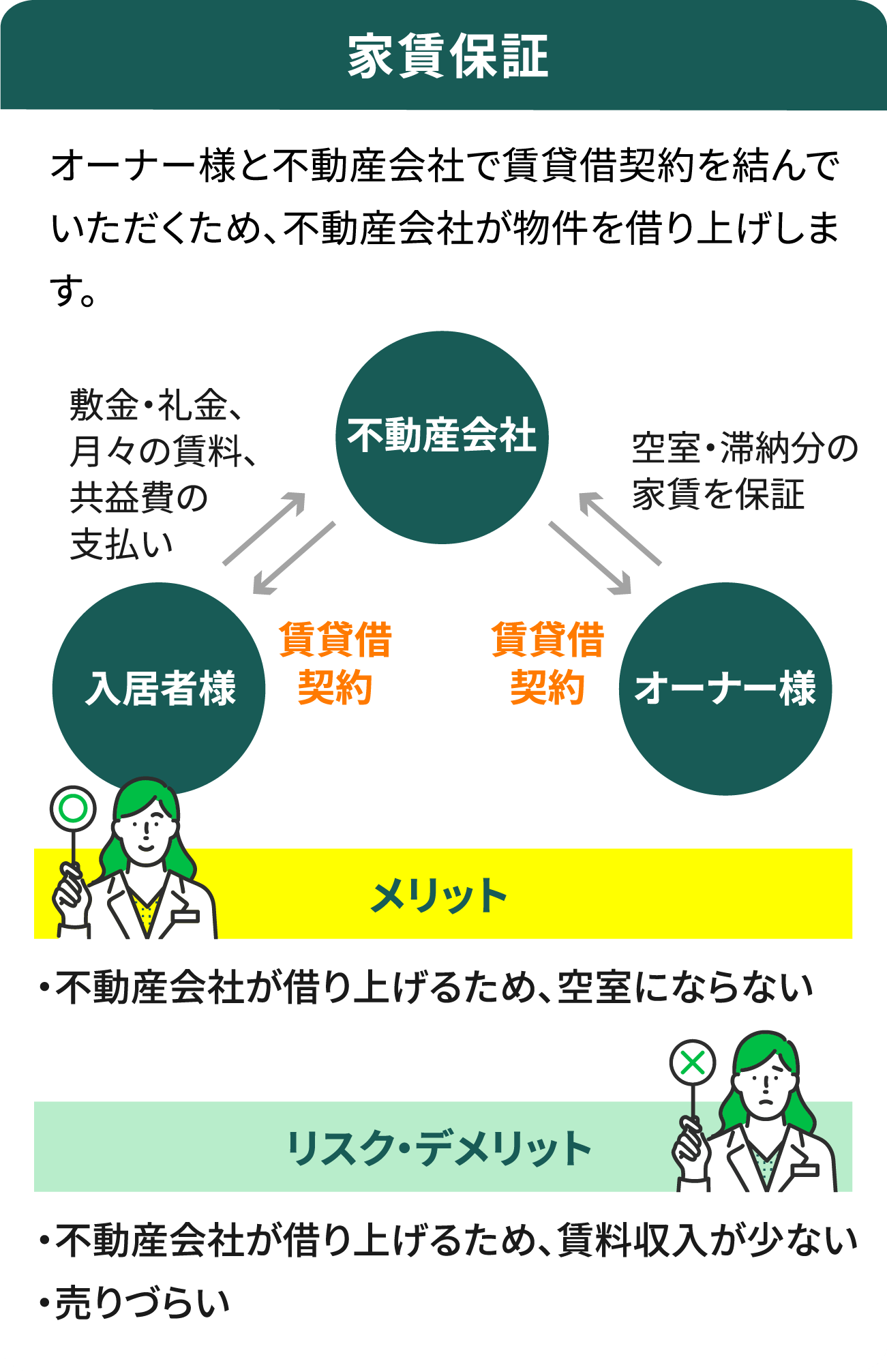 家賃保証