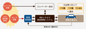 安全を守るセキュリティシステム