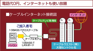 電話代0円、インターネットも使い放題