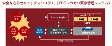 施錠できるメールボックス